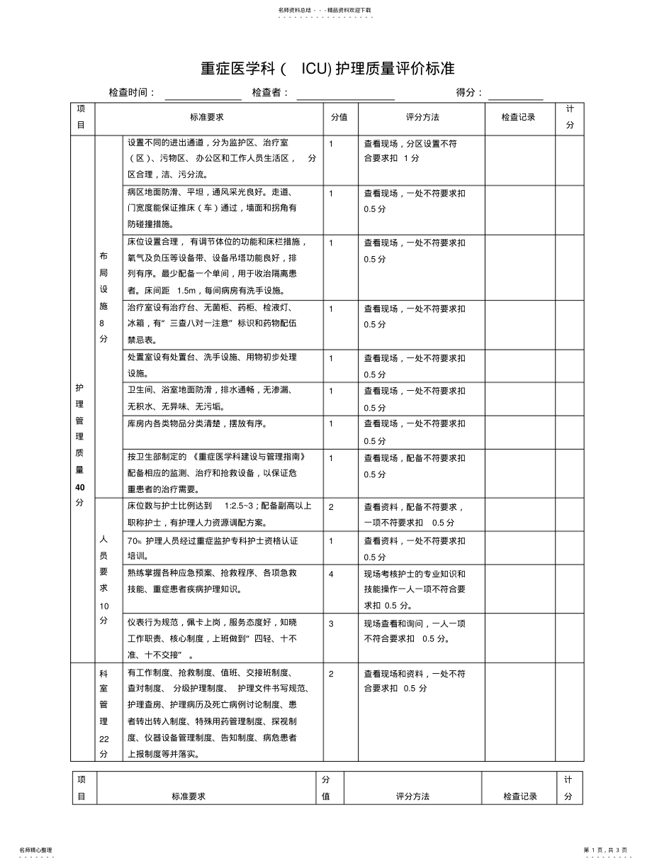 2022年重症医学科护理质量检查标准 .pdf_第1页