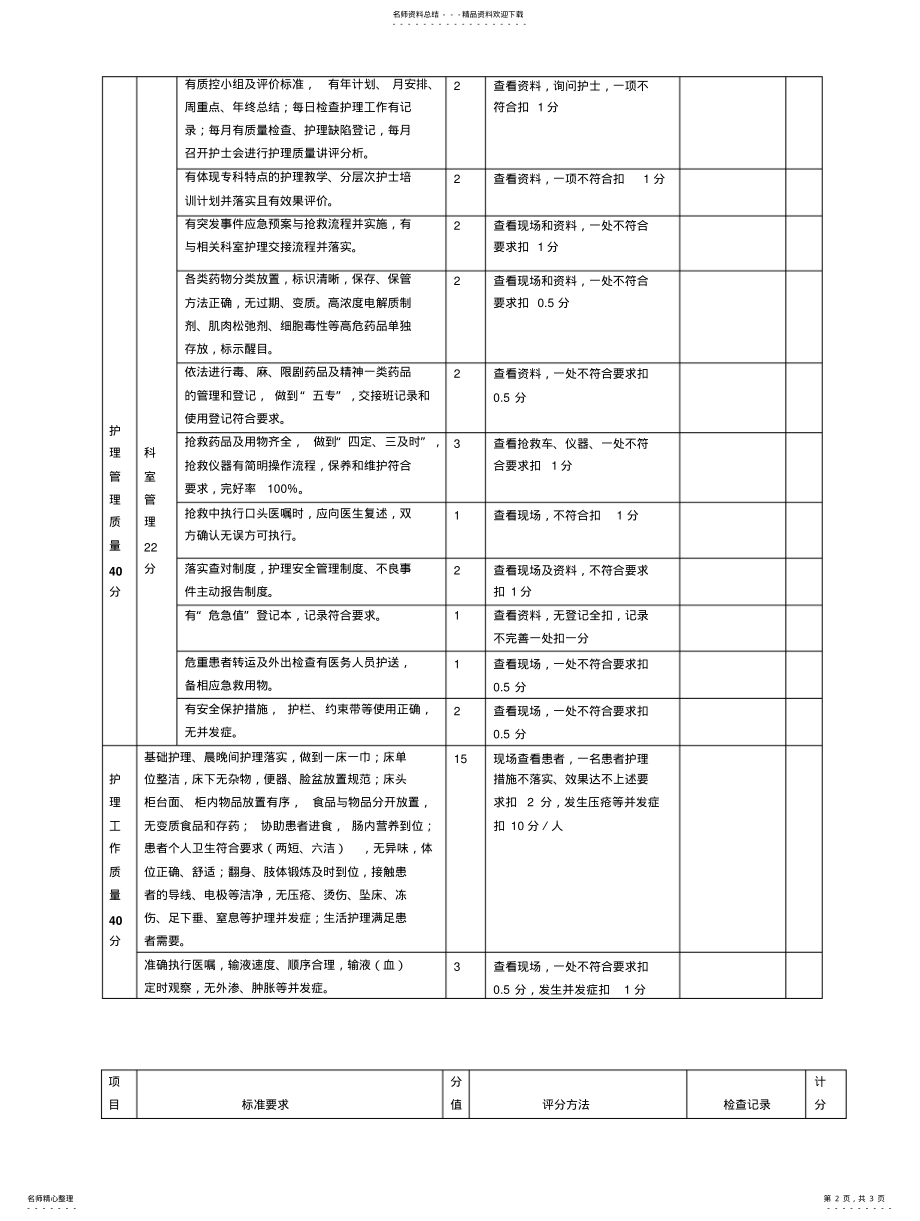 2022年重症医学科护理质量检查标准 .pdf_第2页