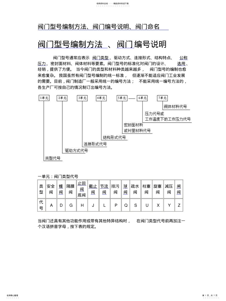 2022年阀门手册 .pdf_第1页