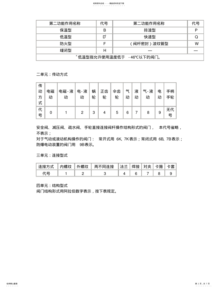 2022年阀门手册 .pdf_第2页