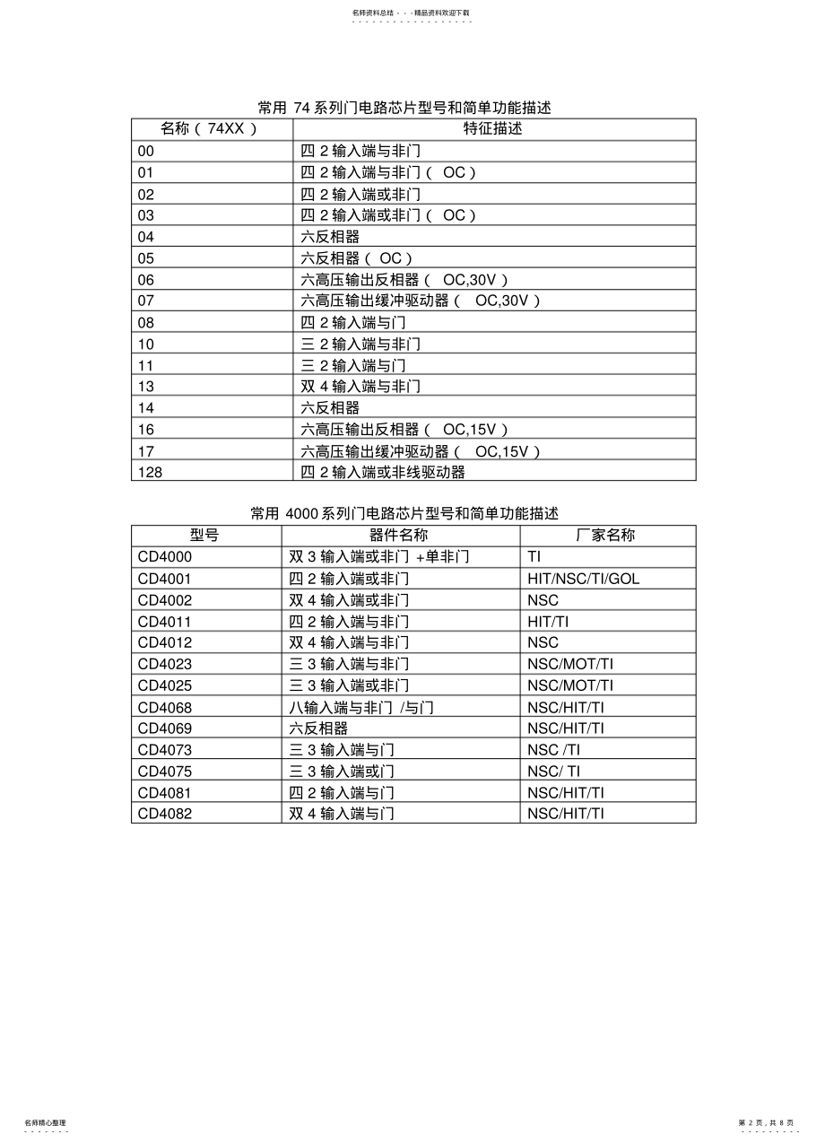 2022年单片机外围电子芯片 .pdf_第2页