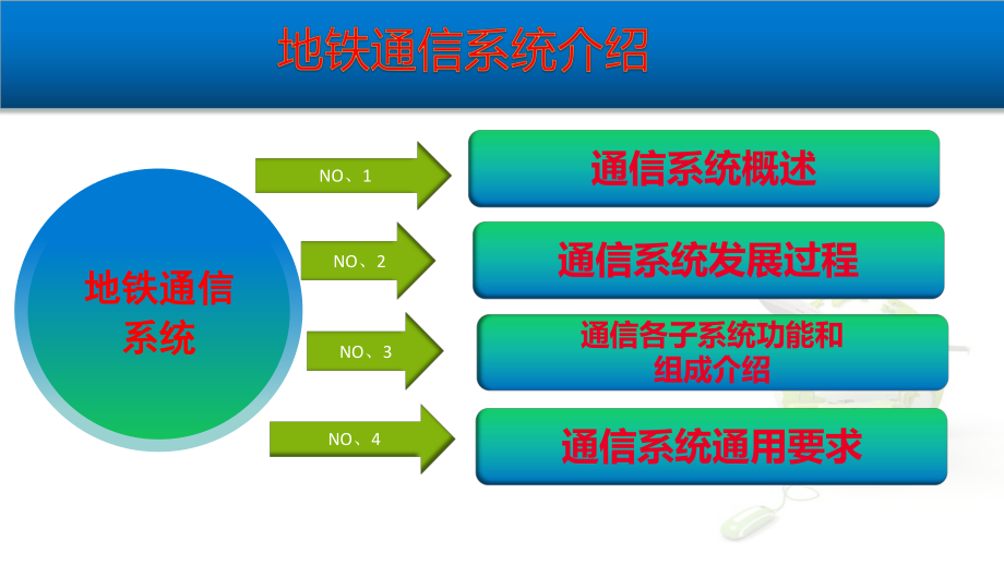 地铁通信系统简介ppt课件.pptx_第2页