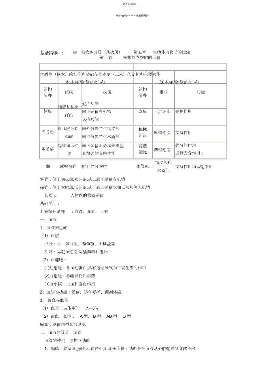 2022年初一生物知识点.docx_第1页