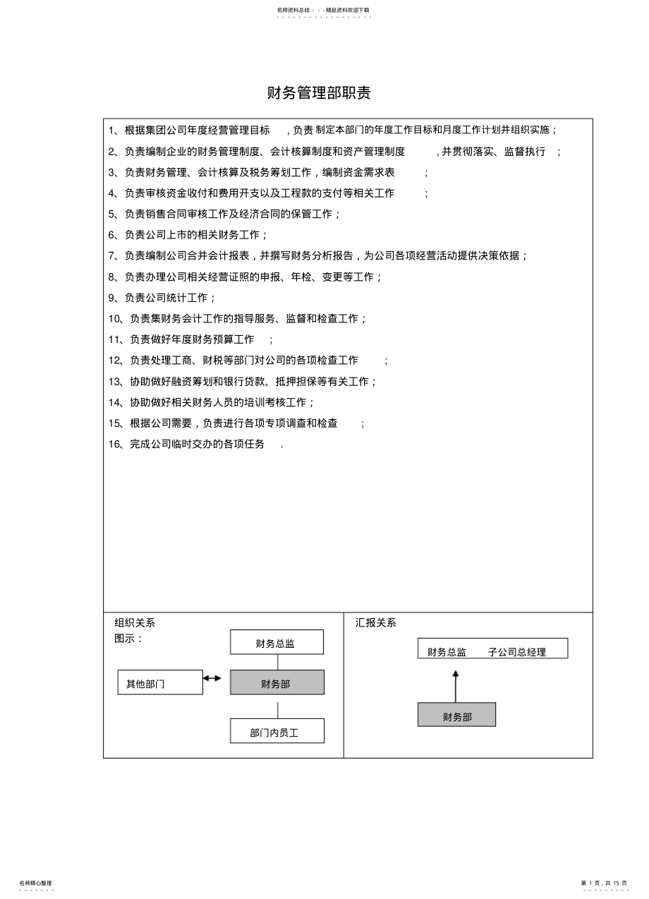 2022年部门职责、职务说明书 .pdf_第1页