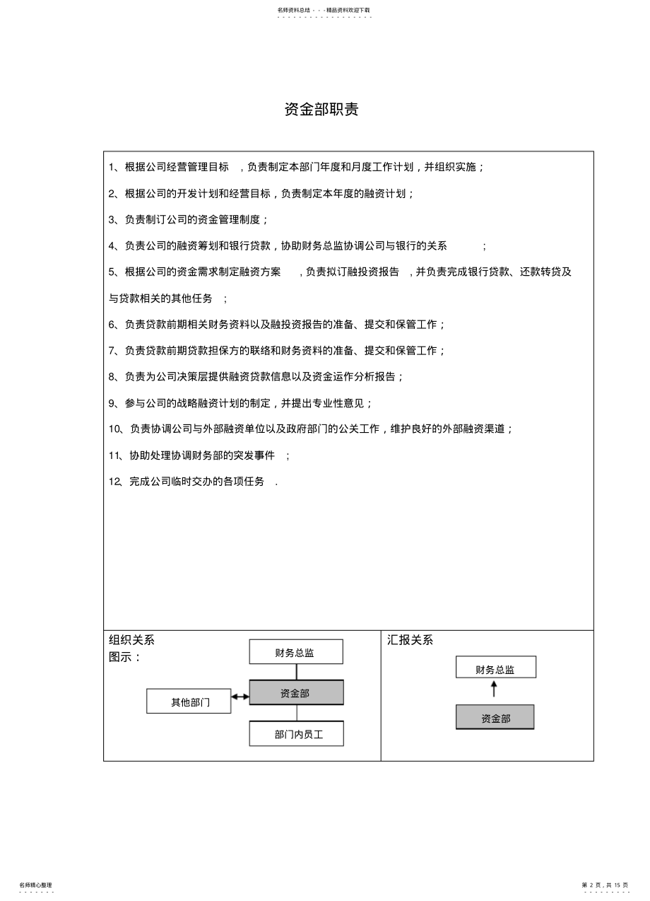 2022年部门职责、职务说明书 .pdf_第2页