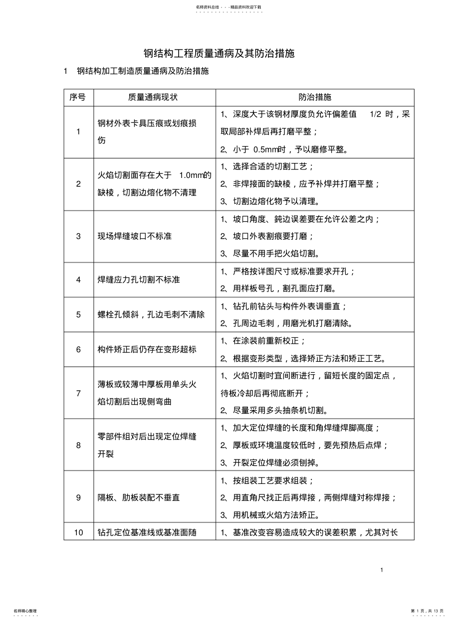 2022年钢结构质量通病及其防治措施 .pdf_第1页