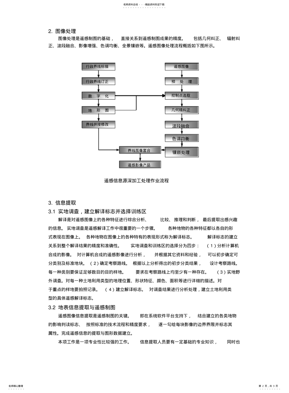 2022年遥感制图技术流程简介 .pdf_第2页