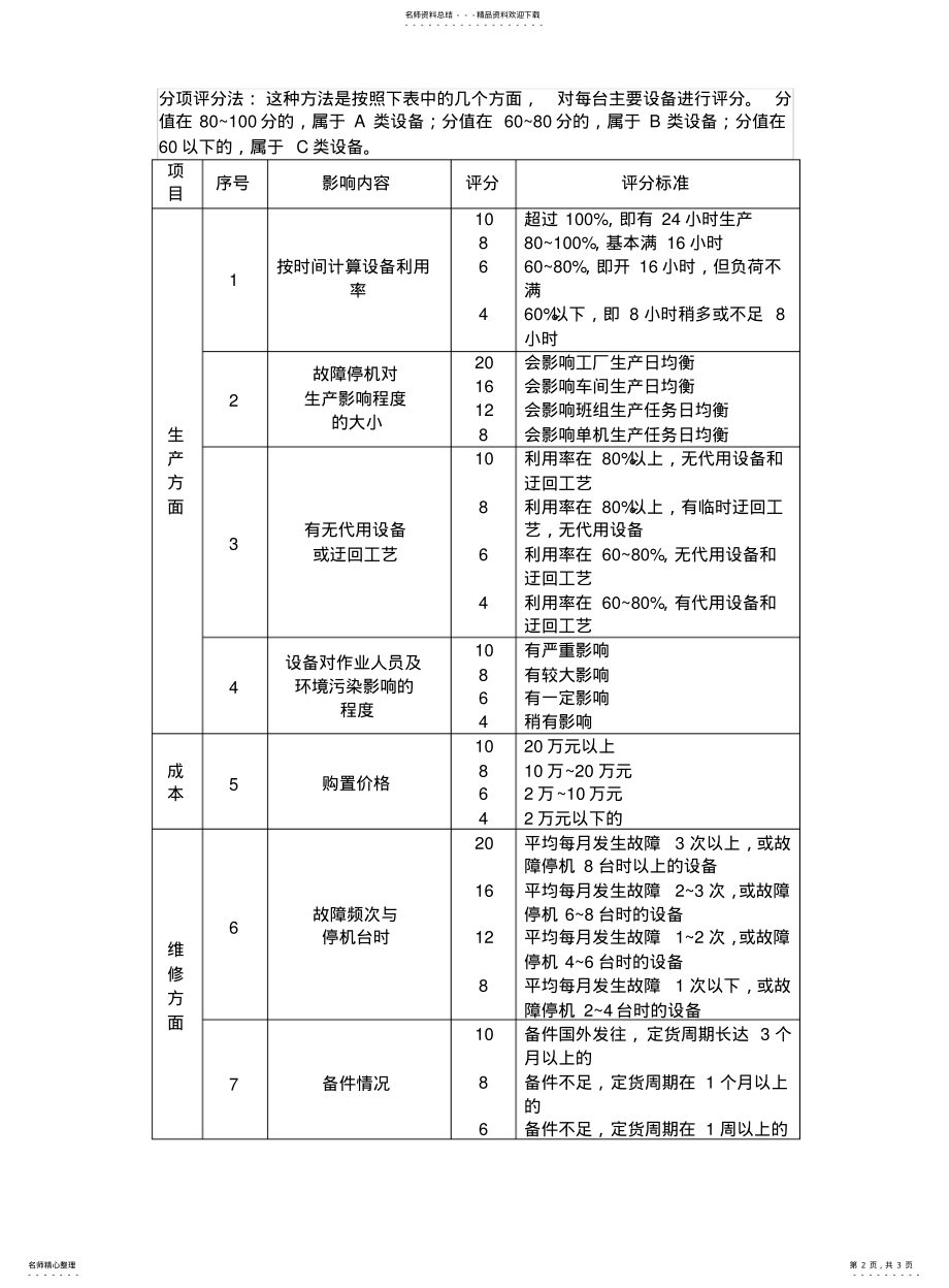 2022年重点设备管理制度 .pdf_第2页