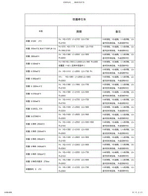 2022年半挂车主车参数 .pdf