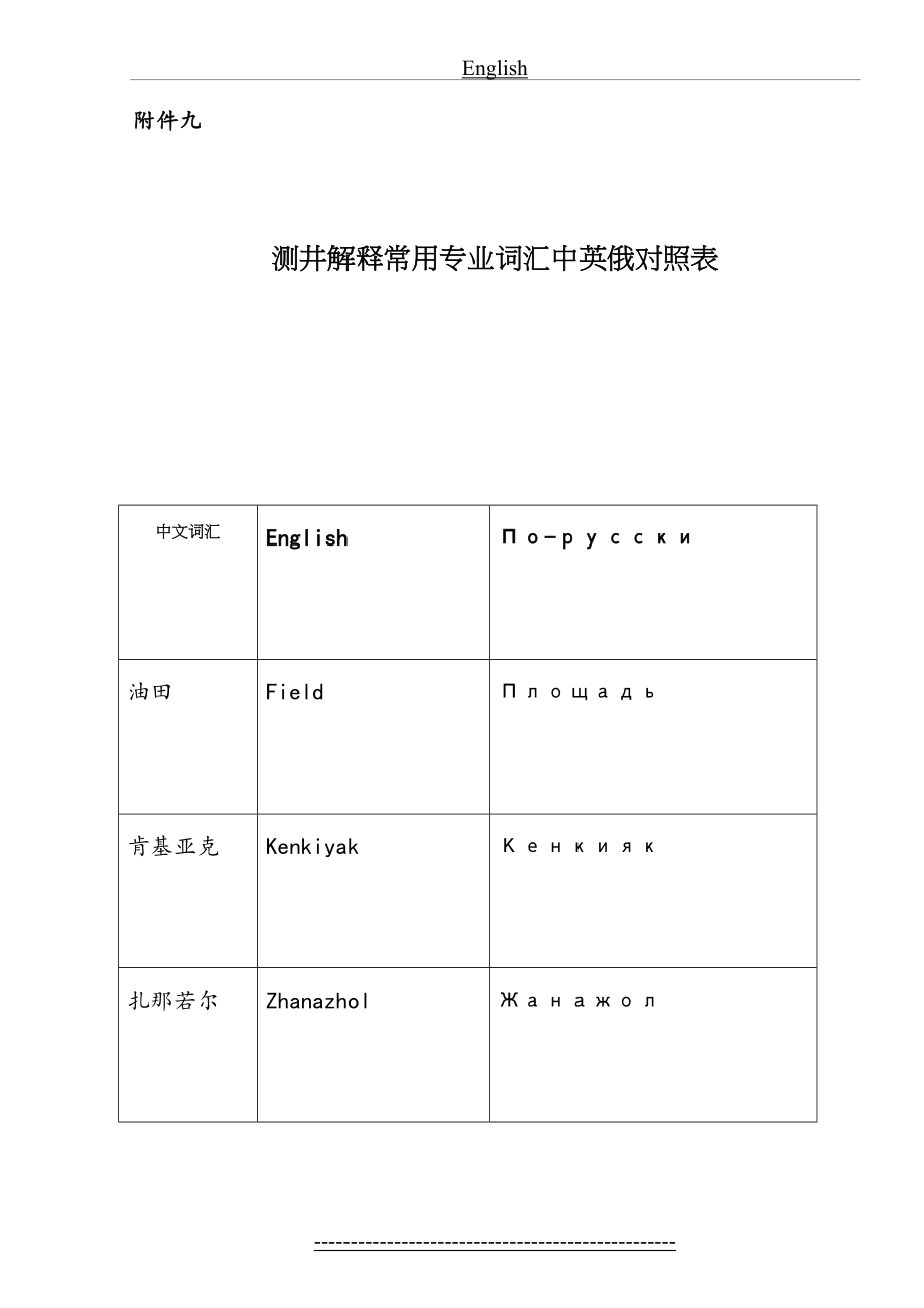 测井解释常用专业词汇中英俄对照表.doc_第2页