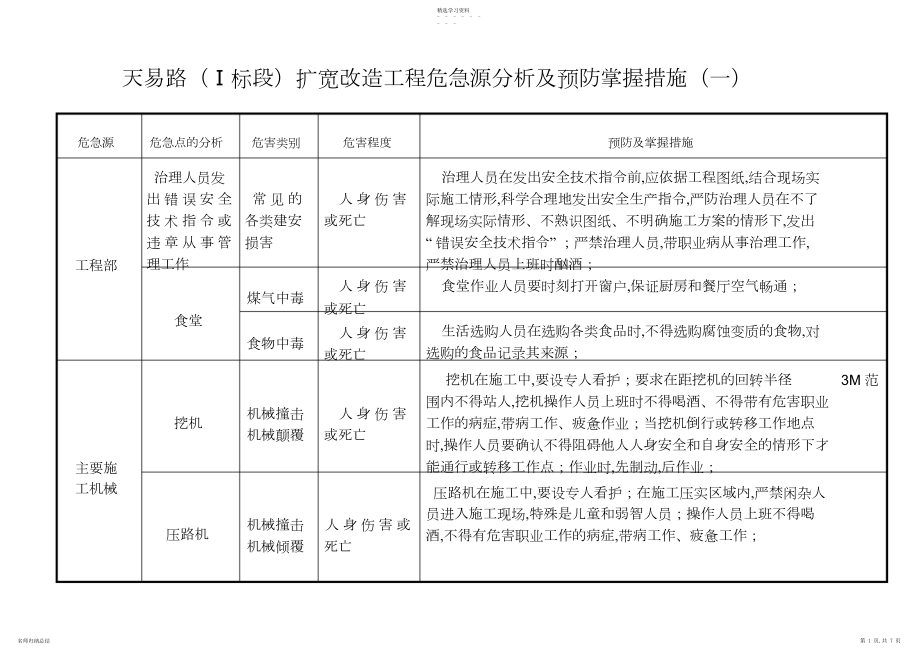 2022年道路工程重大危险源.docx_第1页