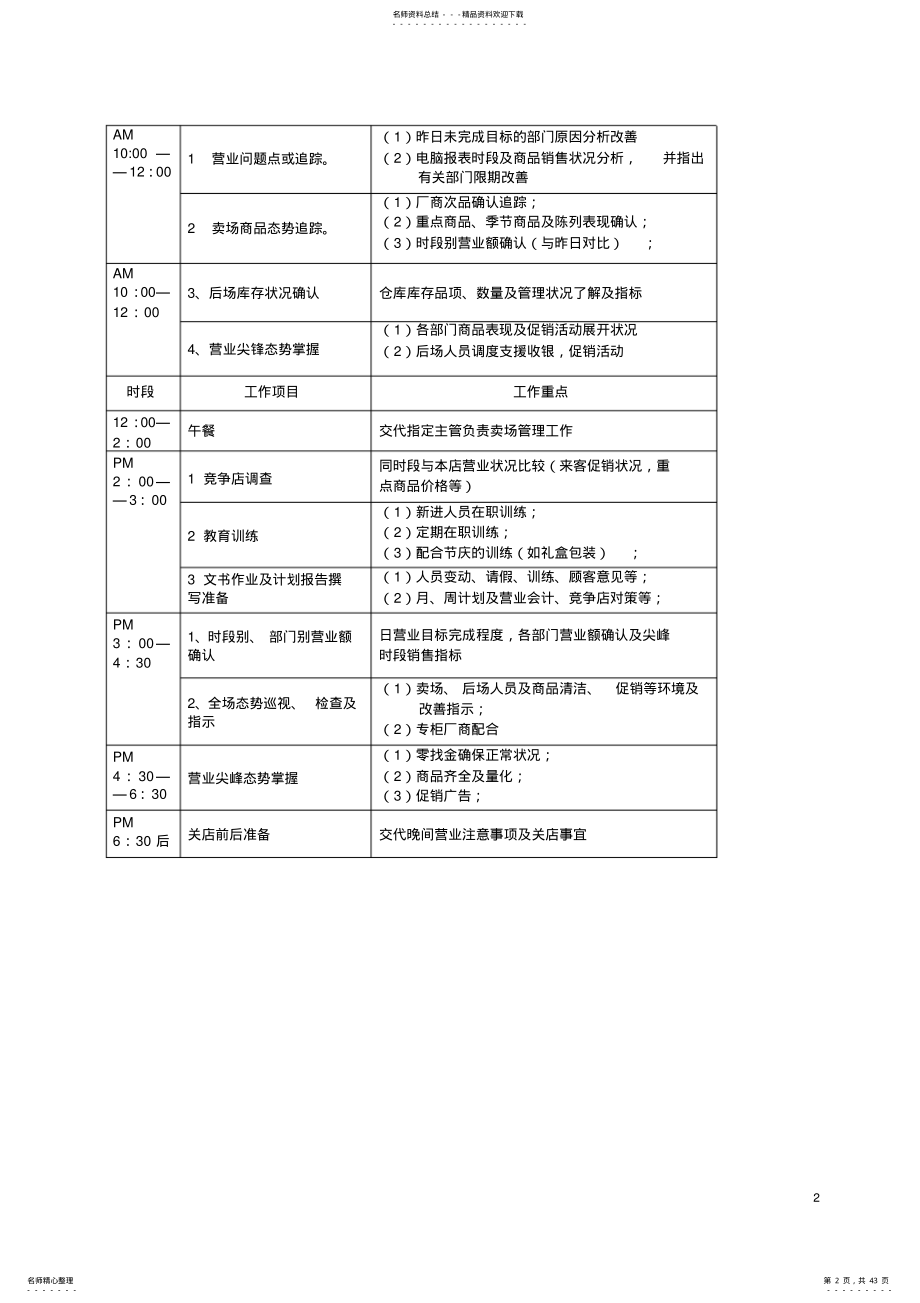 2022年超市管理制度 2.pdf_第2页