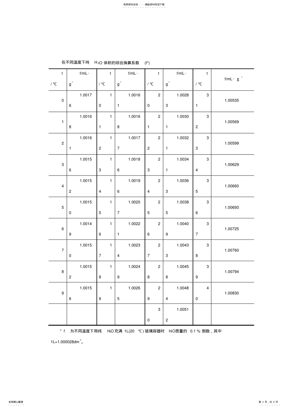 2022年分析容量器皿的使用方法 .pdf_第2页