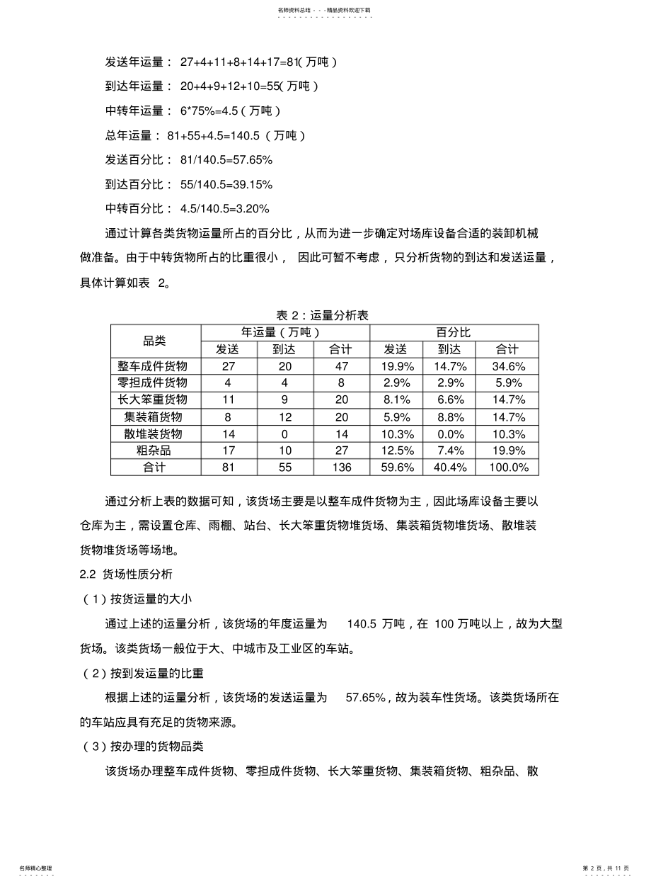 2022年铁路货场设计说明书 .pdf_第2页