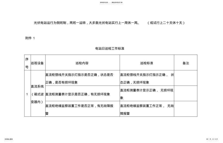 2022年分布式光伏电站运维方案-附件 .pdf_第1页