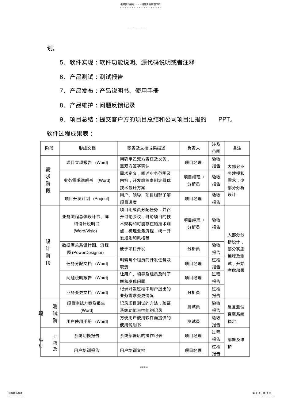 2022年软件开发流程管理制度 2.pdf_第2页