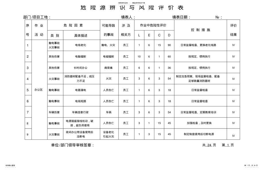 2022年危险源辨识与风险评价表 .pdf_第1页