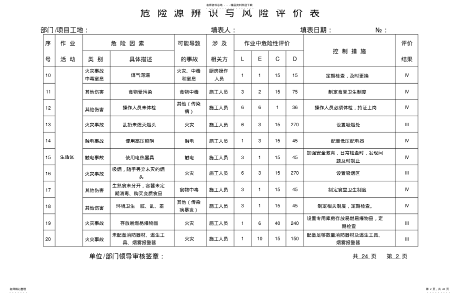 2022年危险源辨识与风险评价表 .pdf_第2页