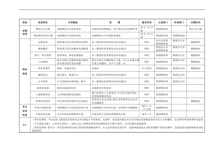 房地产物业公司业主委托管理服务企业 万科物业 物业信息管理制度P14.doc_第2页