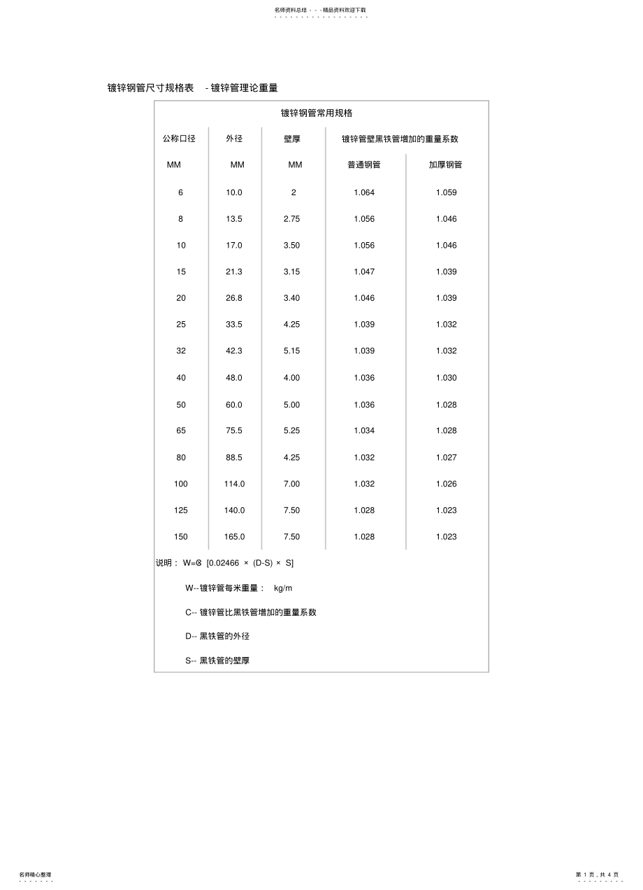 2022年镀锌钢管规格 .pdf_第1页