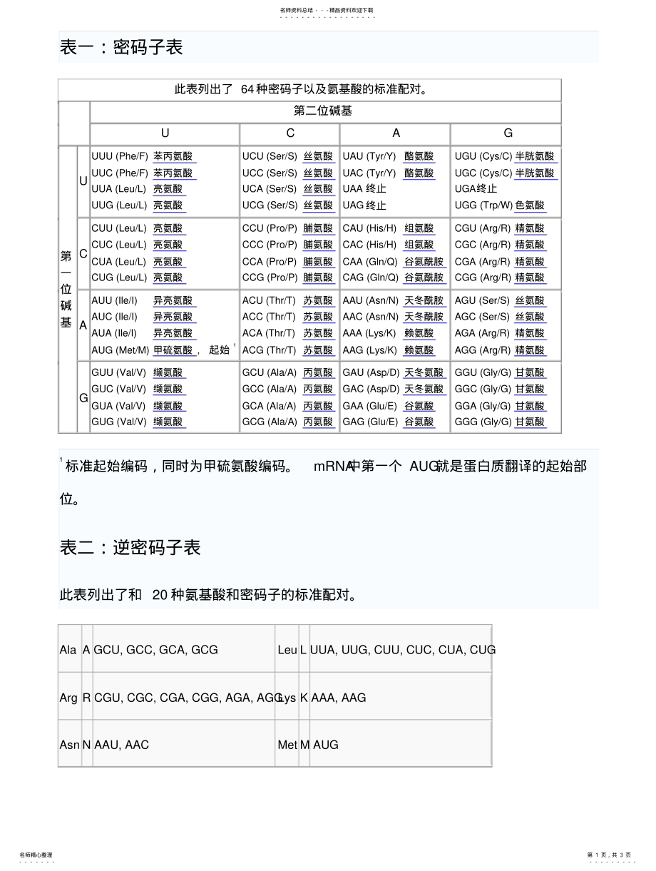 2022年遗传密码子 .pdf_第1页