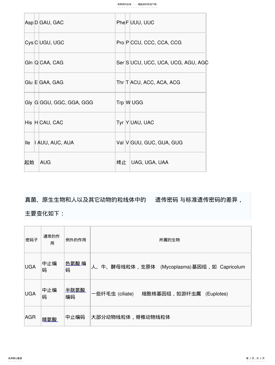 2022年遗传密码子 .pdf_第2页