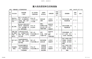 2022年重大危险源清单及控制措施 .pdf