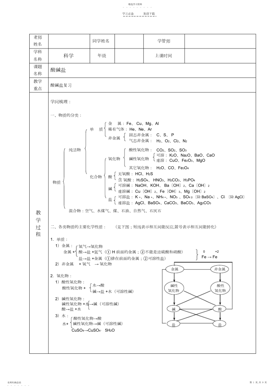 2022年酸碱盐知识归纳练习教案.docx_第1页