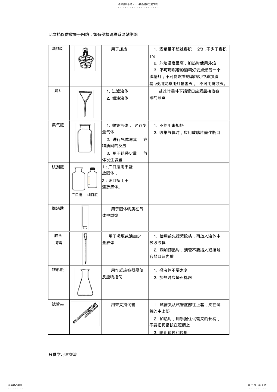 2022年初中化学实验常用仪器、用途及注意事项演示教学 .pdf_第2页