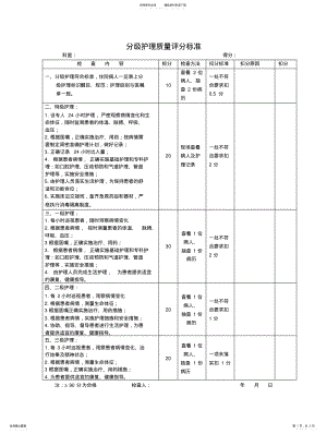 2022年分级护理质量评分标准 .pdf