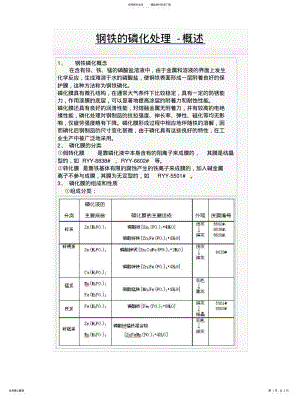 2022年钢铁的磷化处理 .pdf