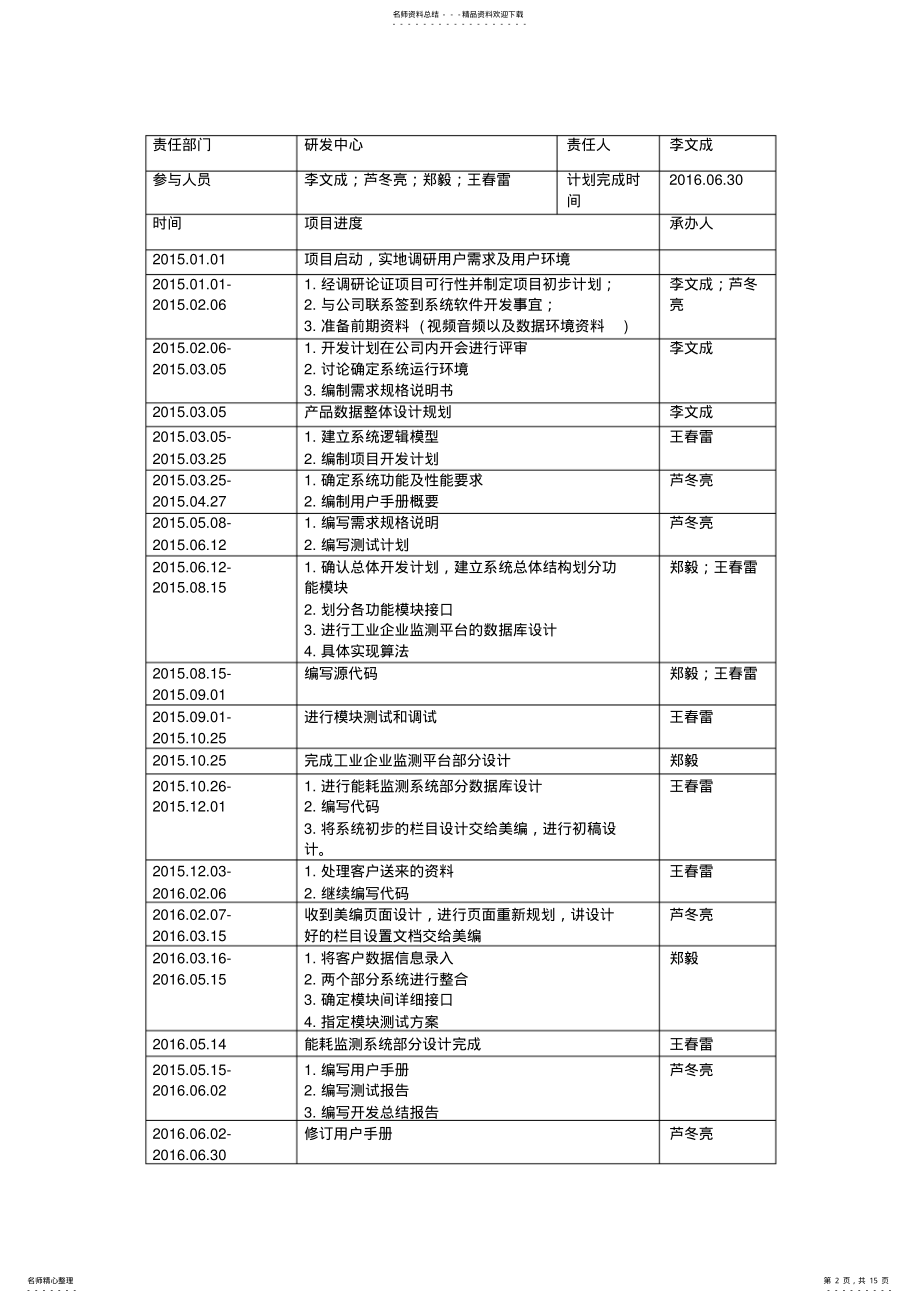 2022年软件开发过程记录表 .pdf_第2页