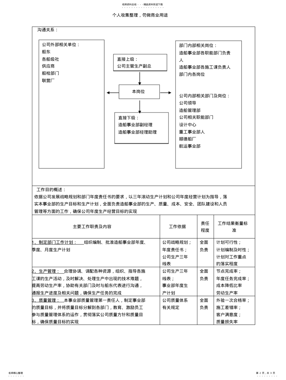 2022年造船事业部经理职责描述 .pdf_第2页