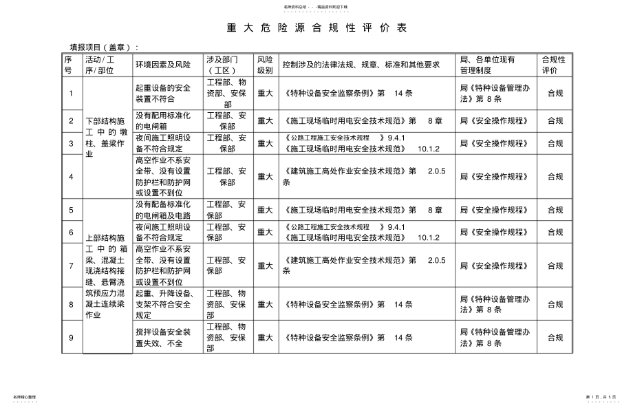 2022年重大危险源合规性评价 .pdf_第1页