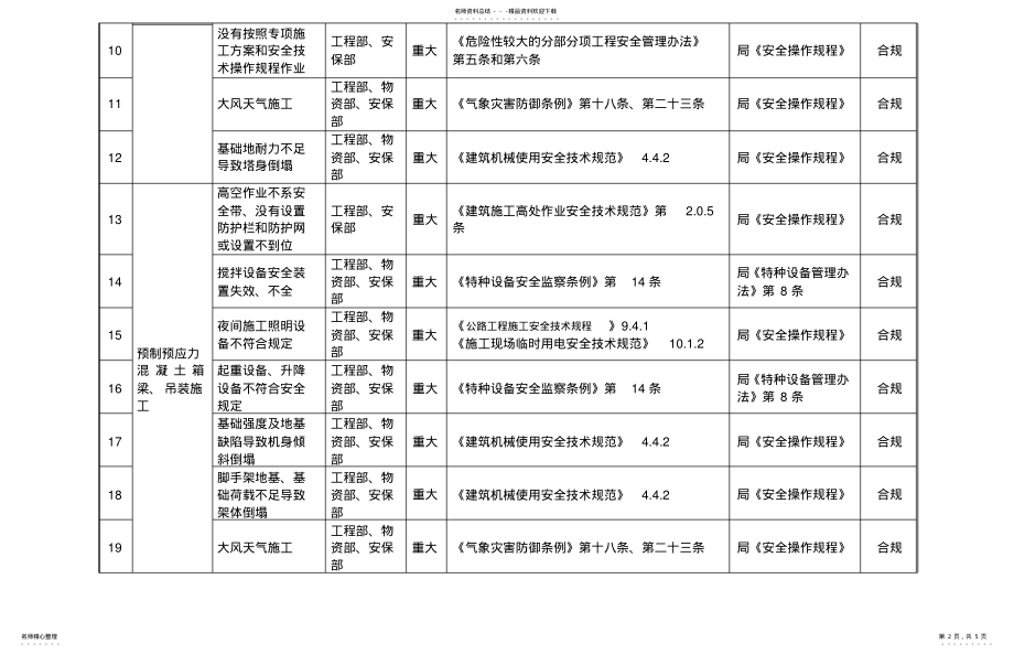 2022年重大危险源合规性评价 .pdf_第2页