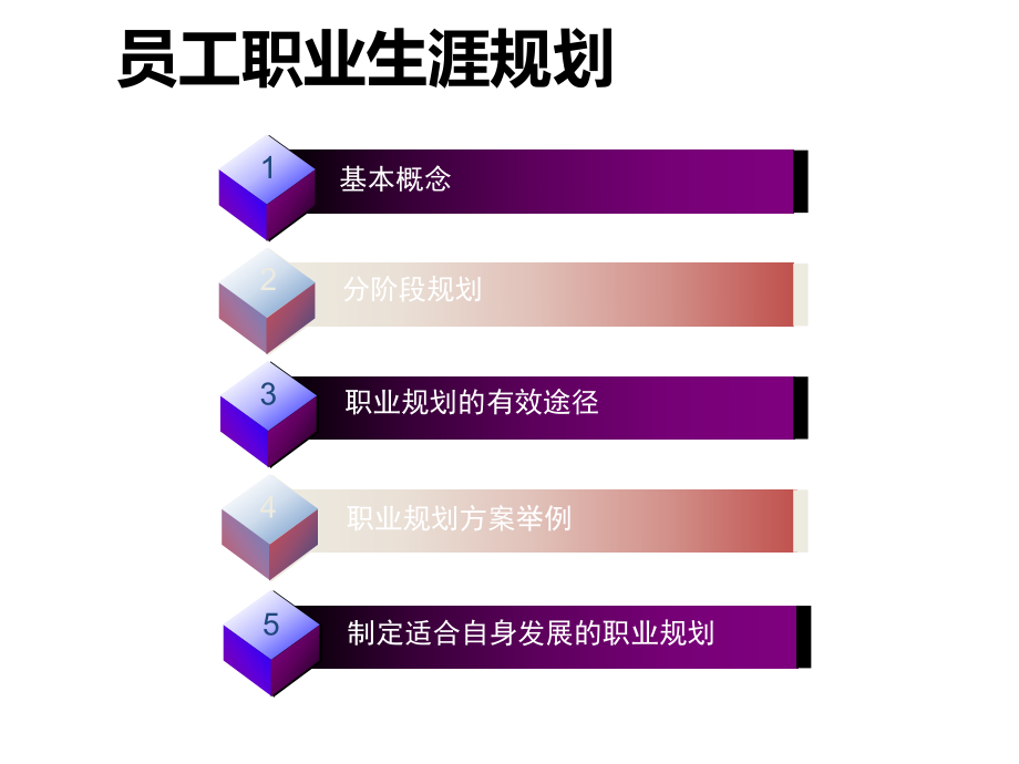 企业员工职业生涯规划ppt课件.ppt_第2页