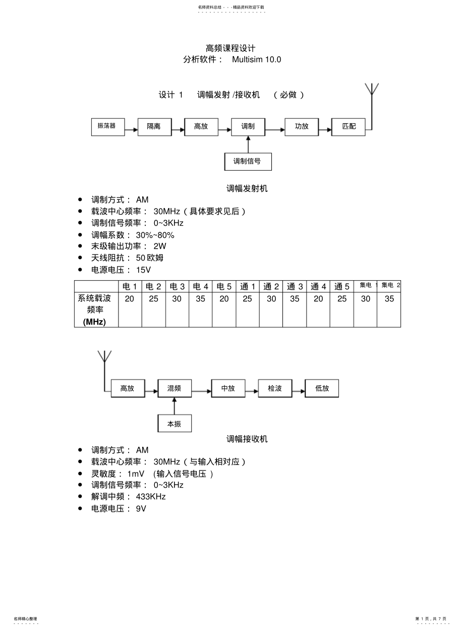 2022年通信电子模电高频课程设计调幅发射机设计电路图及仿真波形 .pdf_第1页