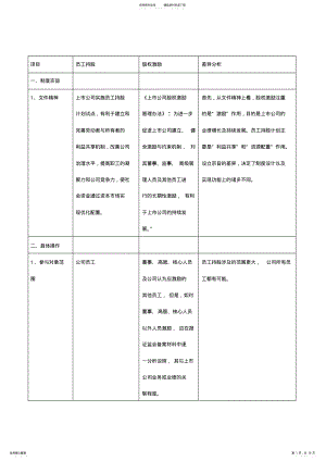 2022年员工持股与股权激励的区别 2.pdf