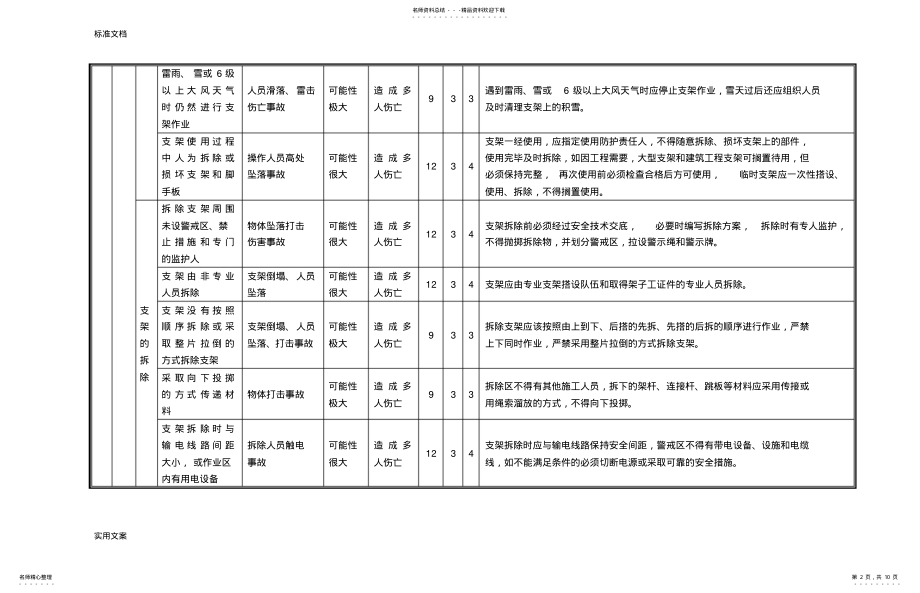 2022年重大危险源及一般危险源识别表 .pdf_第2页