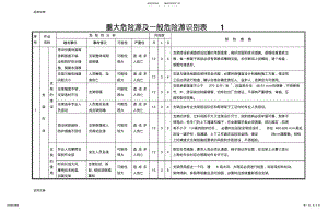 2022年重大危险源及一般危险源识别表 .pdf