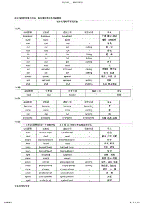 2022年初中常用不规则动词表培训讲学 .pdf