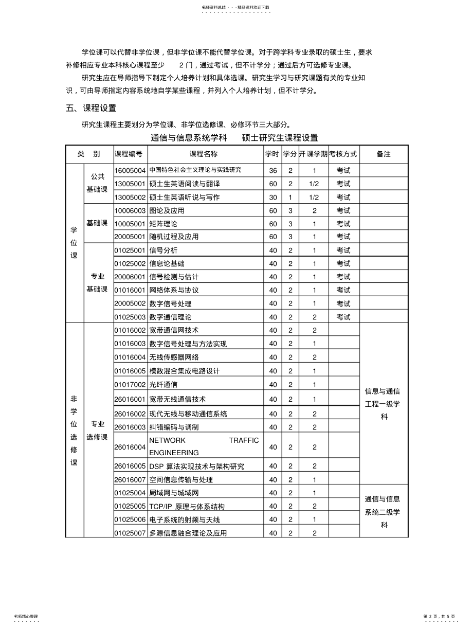 2022年通信与信息系统学科归纳 .pdf_第2页