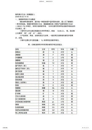 2022年钢号表示方法 .pdf