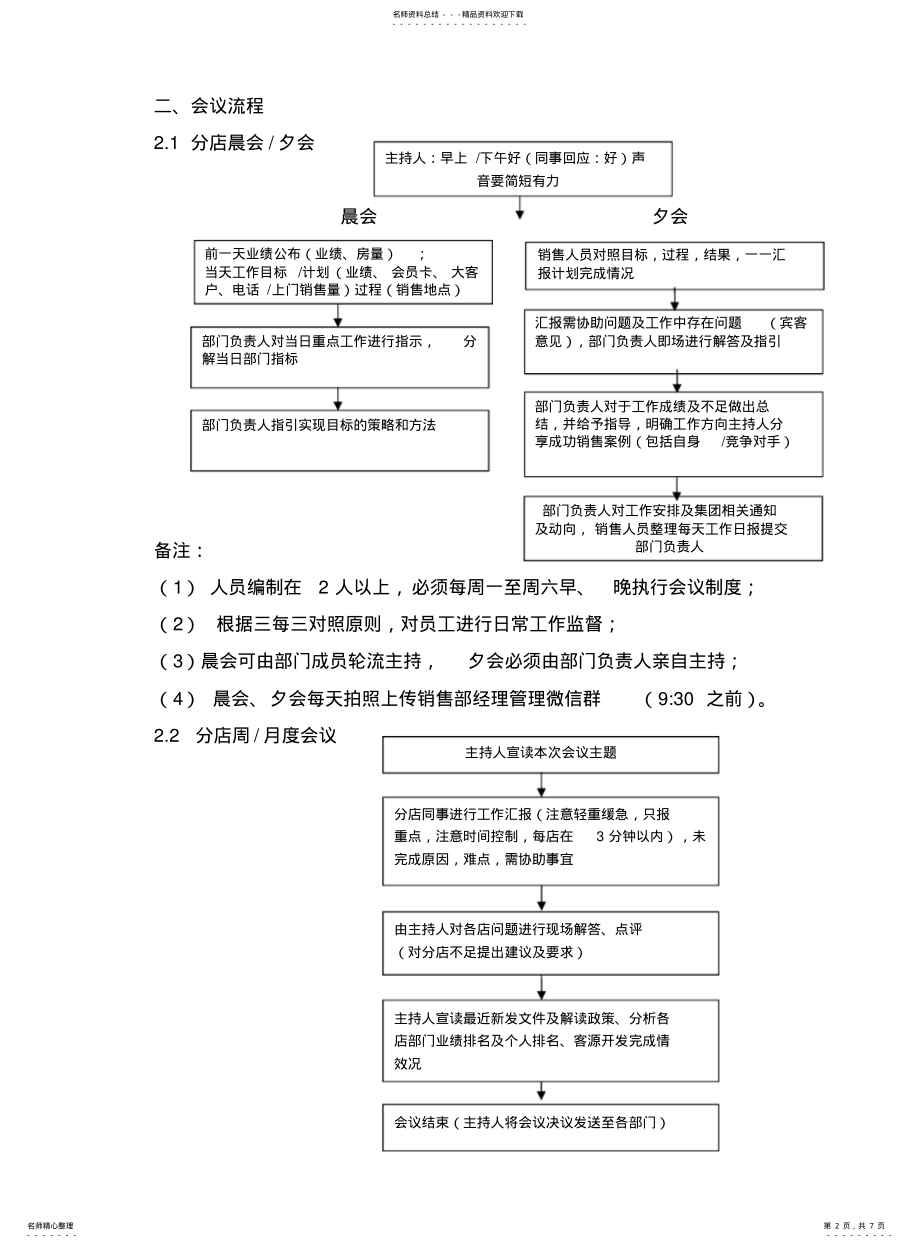 2022年销售日常行为管理规范 .pdf_第2页