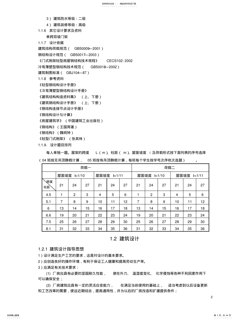 2022年轻型门式刚架设计大作业 .pdf_第2页