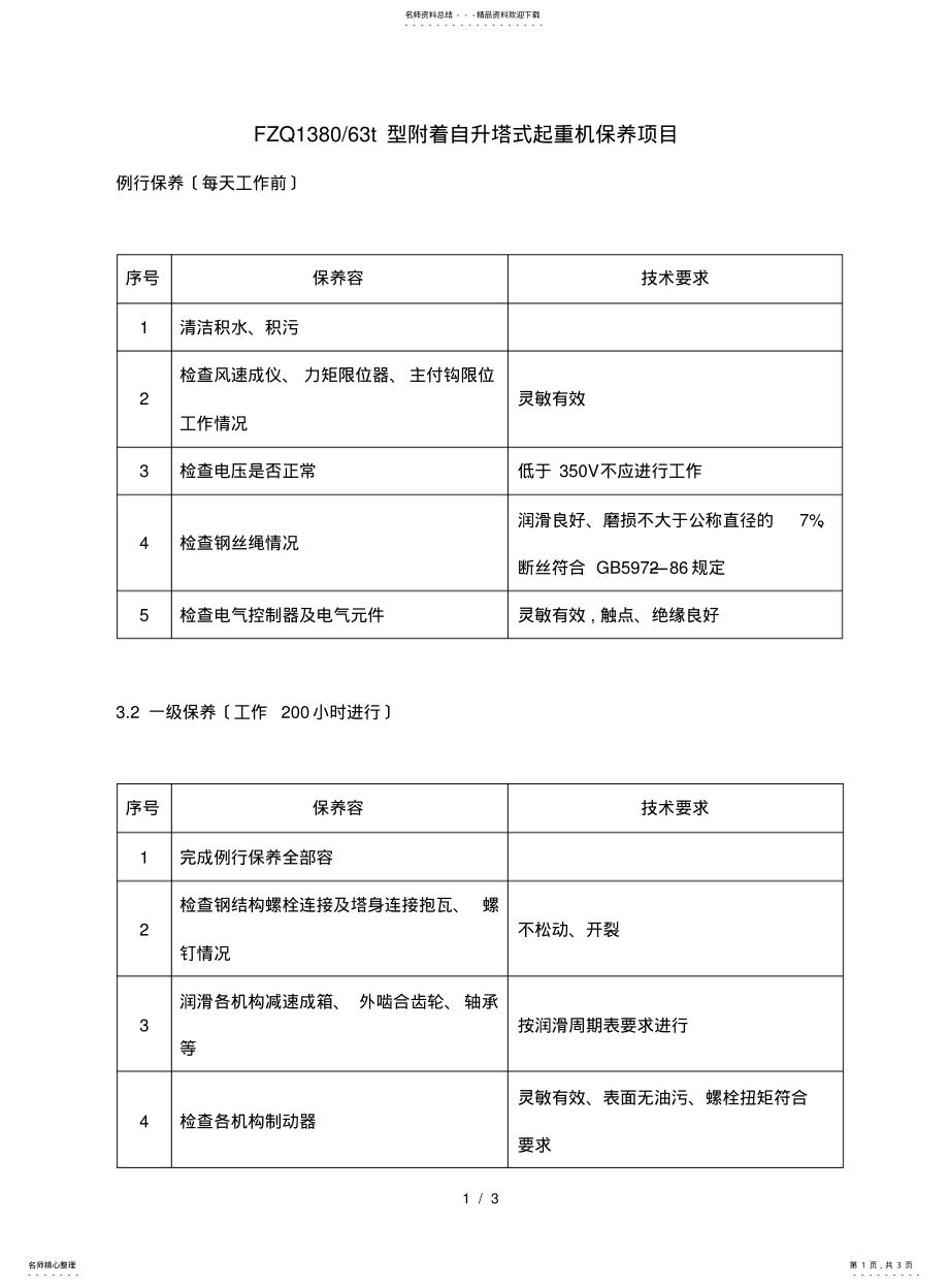 2022年附着自升塔式起重机保养项目 .pdf_第1页