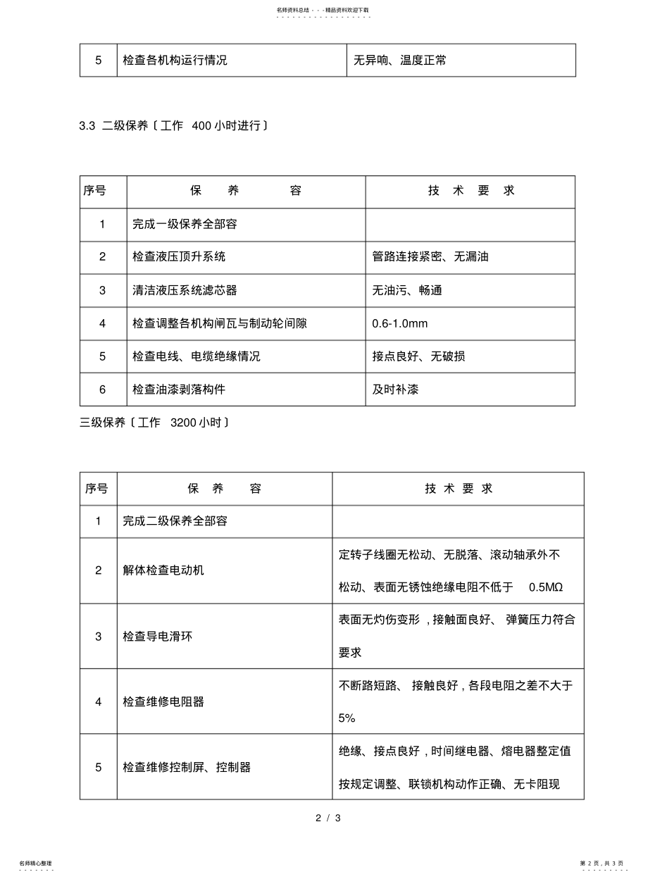 2022年附着自升塔式起重机保养项目 .pdf_第2页