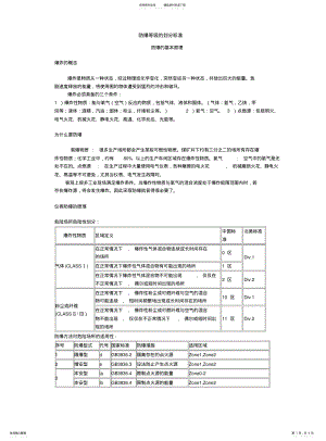 2022年防爆等级的划分标准 .pdf