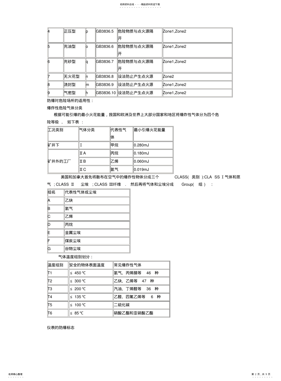 2022年防爆等级的划分标准 .pdf_第2页