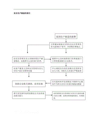 房地产物业公司业主委托管理服务企业 万科物业 发生住户被盗工作指引P1.doc